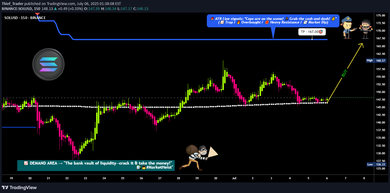 BuySOL،Technical،Thief_Trader