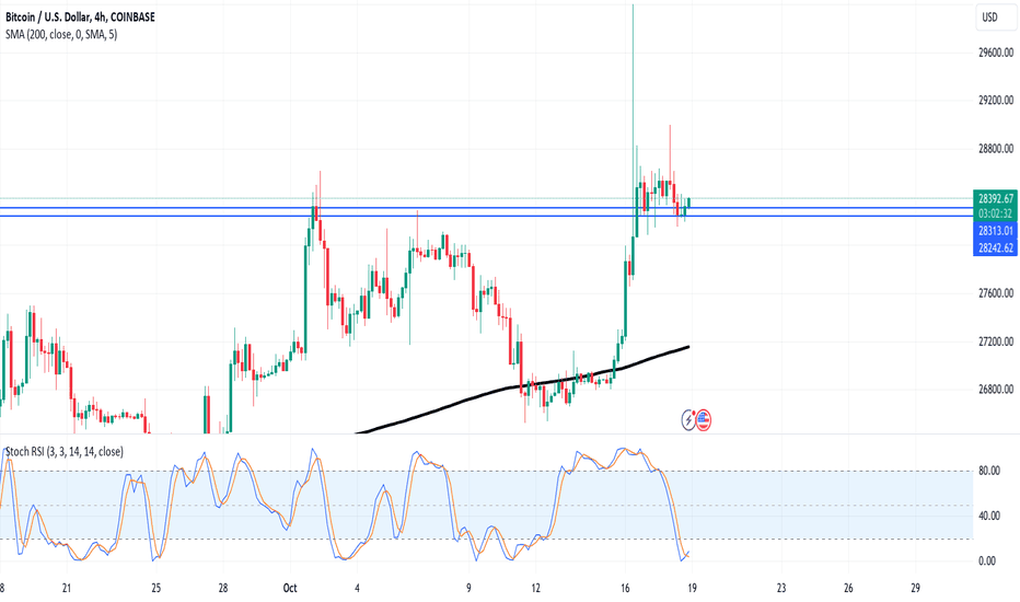 خریدBTC،تکنیکال،A5gamakatsu