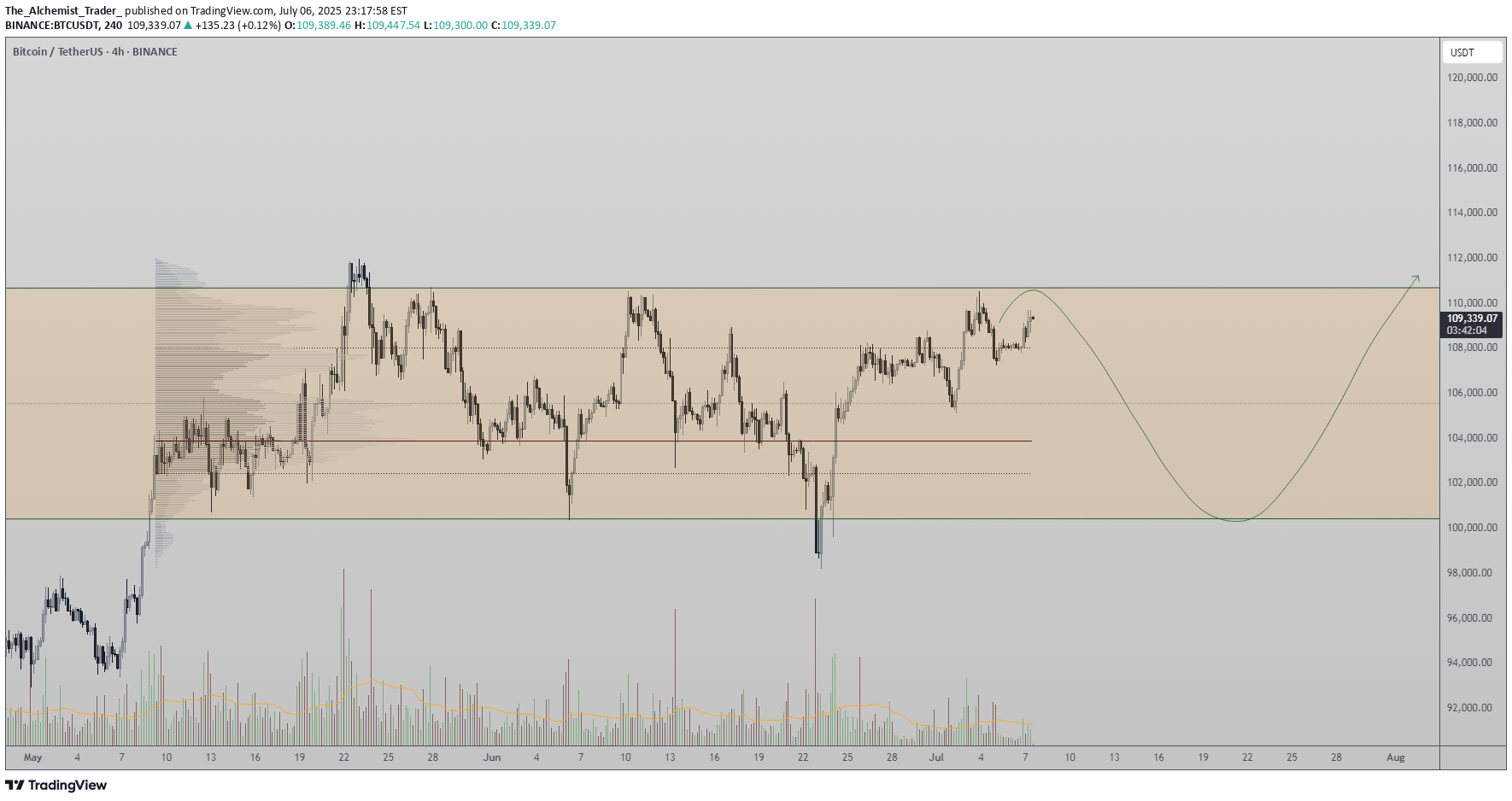 BTC،Teknik،The_Alchemist_Trader_
