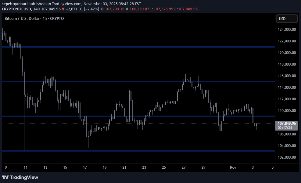 فروشBTC،تکنیکال،sepehrqanbari