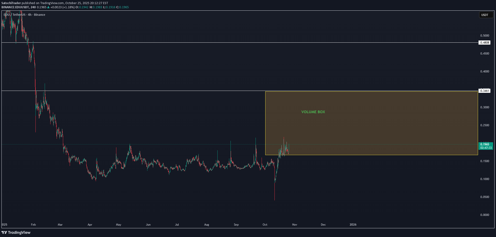 خرید،تکنیکال،SatochiTrader