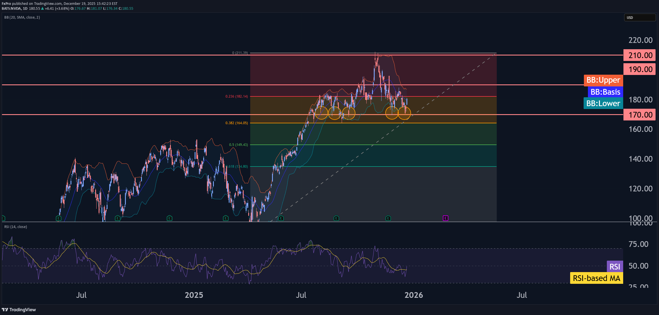 BuyNVDAX،Technical،FxPro