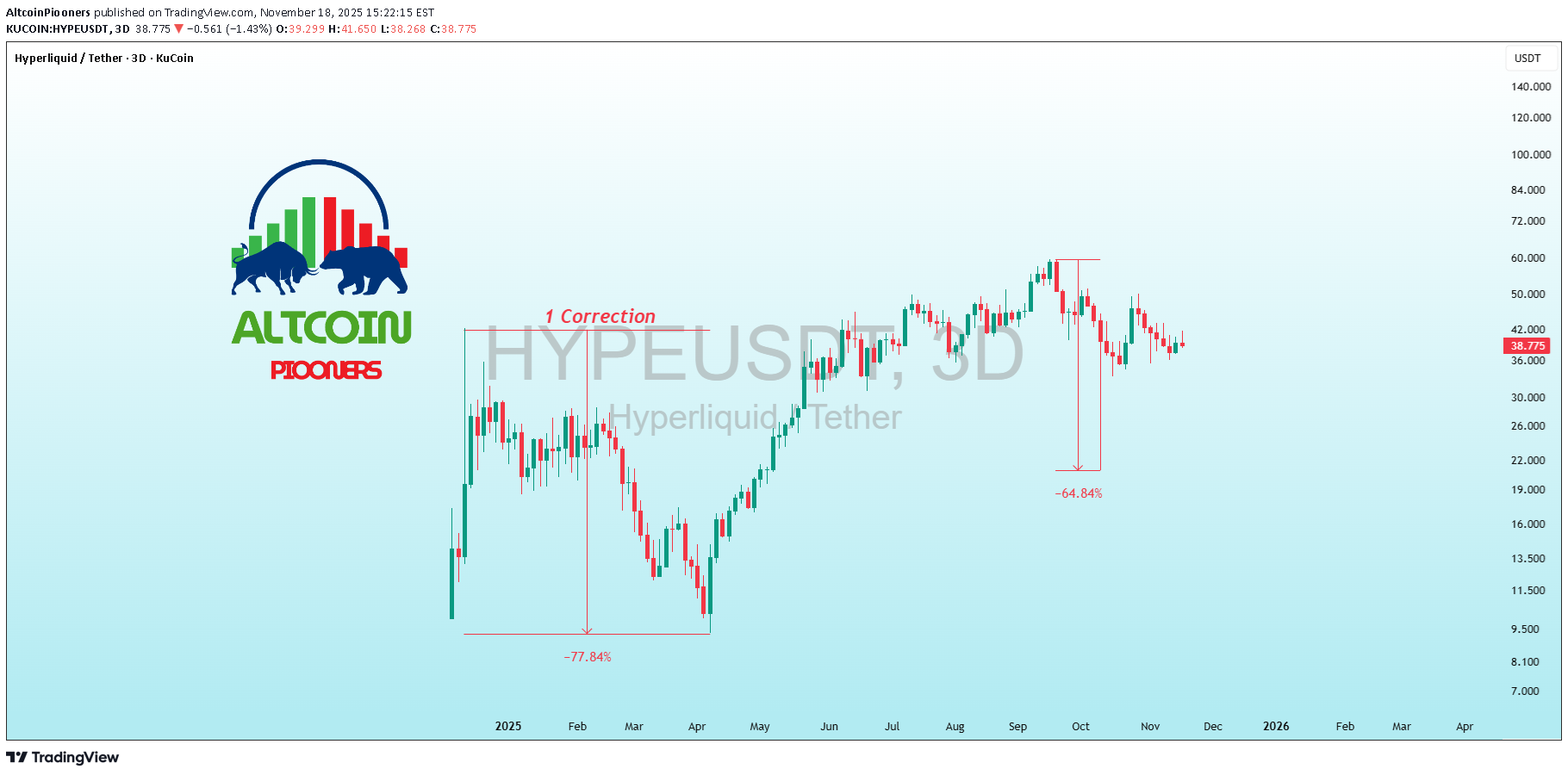 ،تکنیکال،AltcoinPiooners
