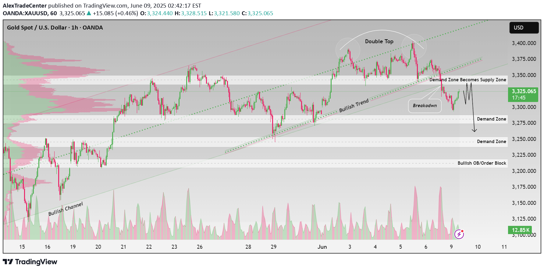 İndirimPAXG،Teknik،AlexTradeCenter