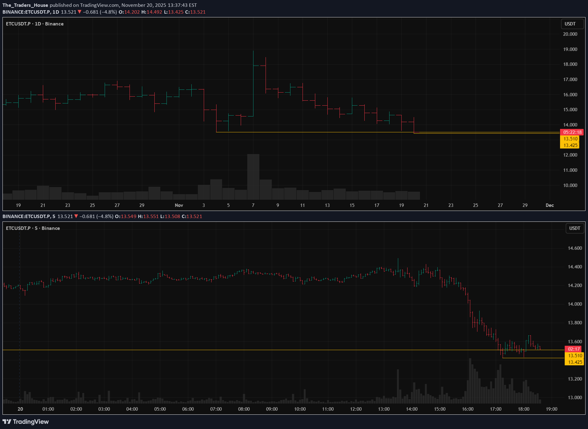 فروش،تکنیکال،The_Traders_House