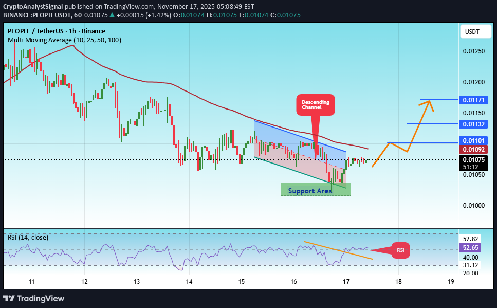 شراءPEOPLE،التحليل الفني،CryptoAnalystSignal