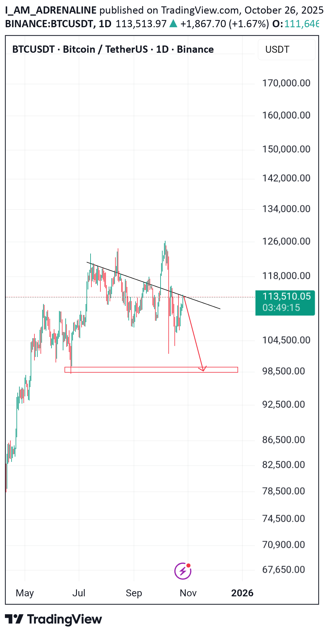 İndirimBTC،Teknik،I_AM_ADRENALINE