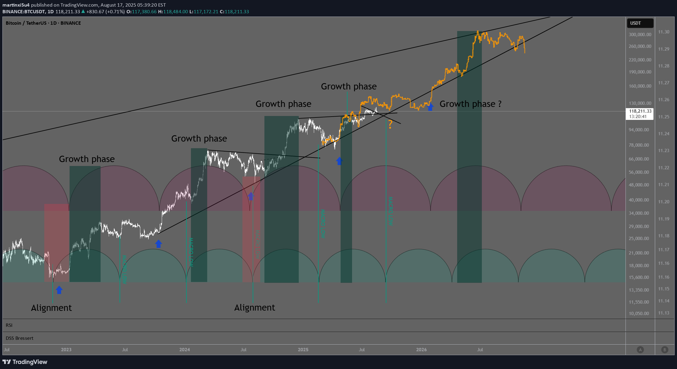 BTC،التحليل الفني،martinxi5u4