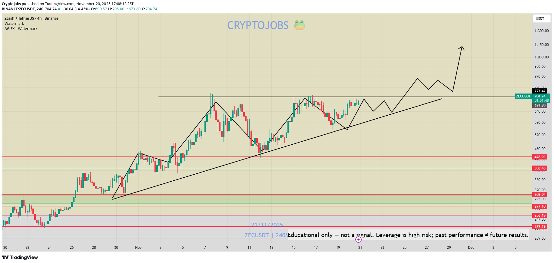 خرید،تکنیکال،Cryptojobs