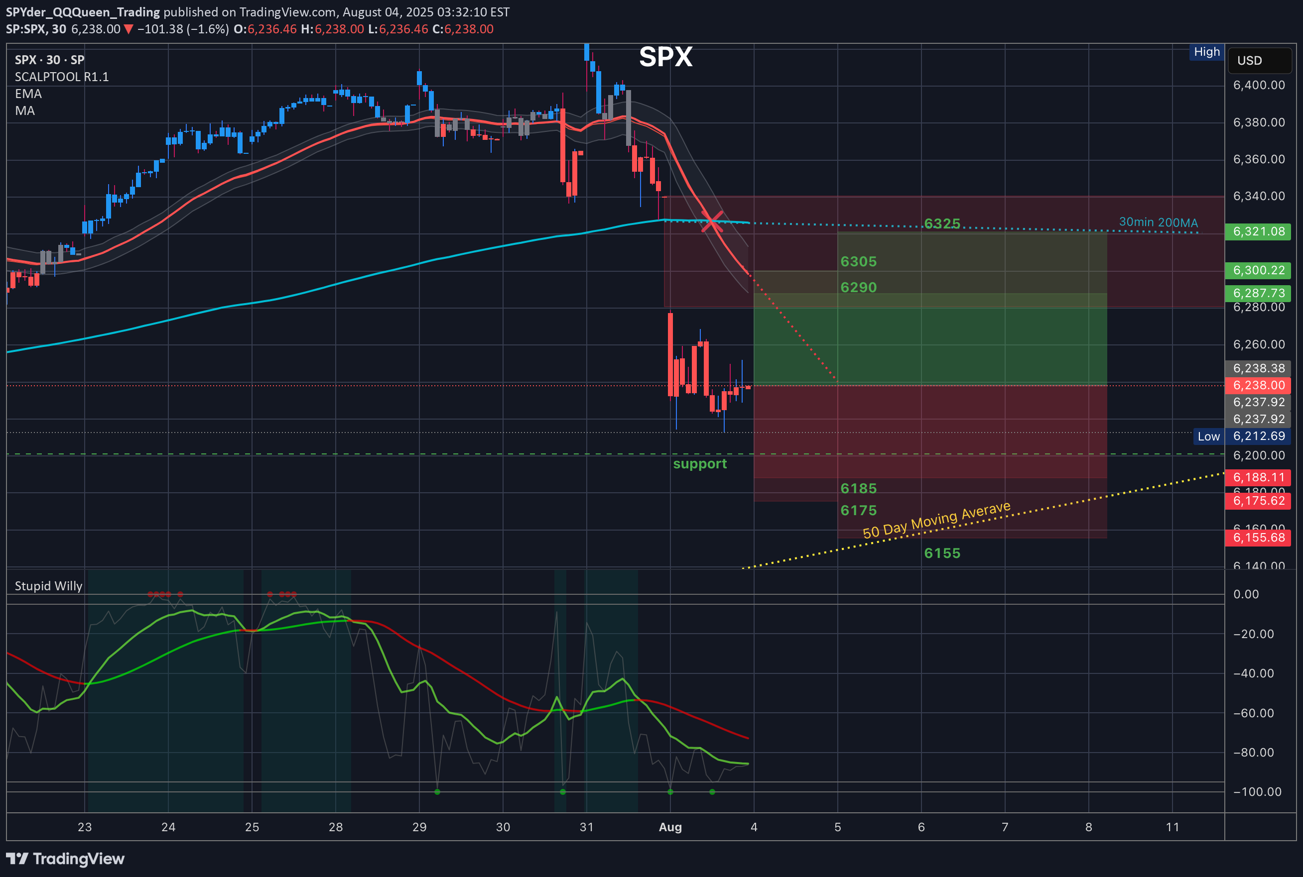 SPYX،Teknik،SPYder_QQQueen_Trading