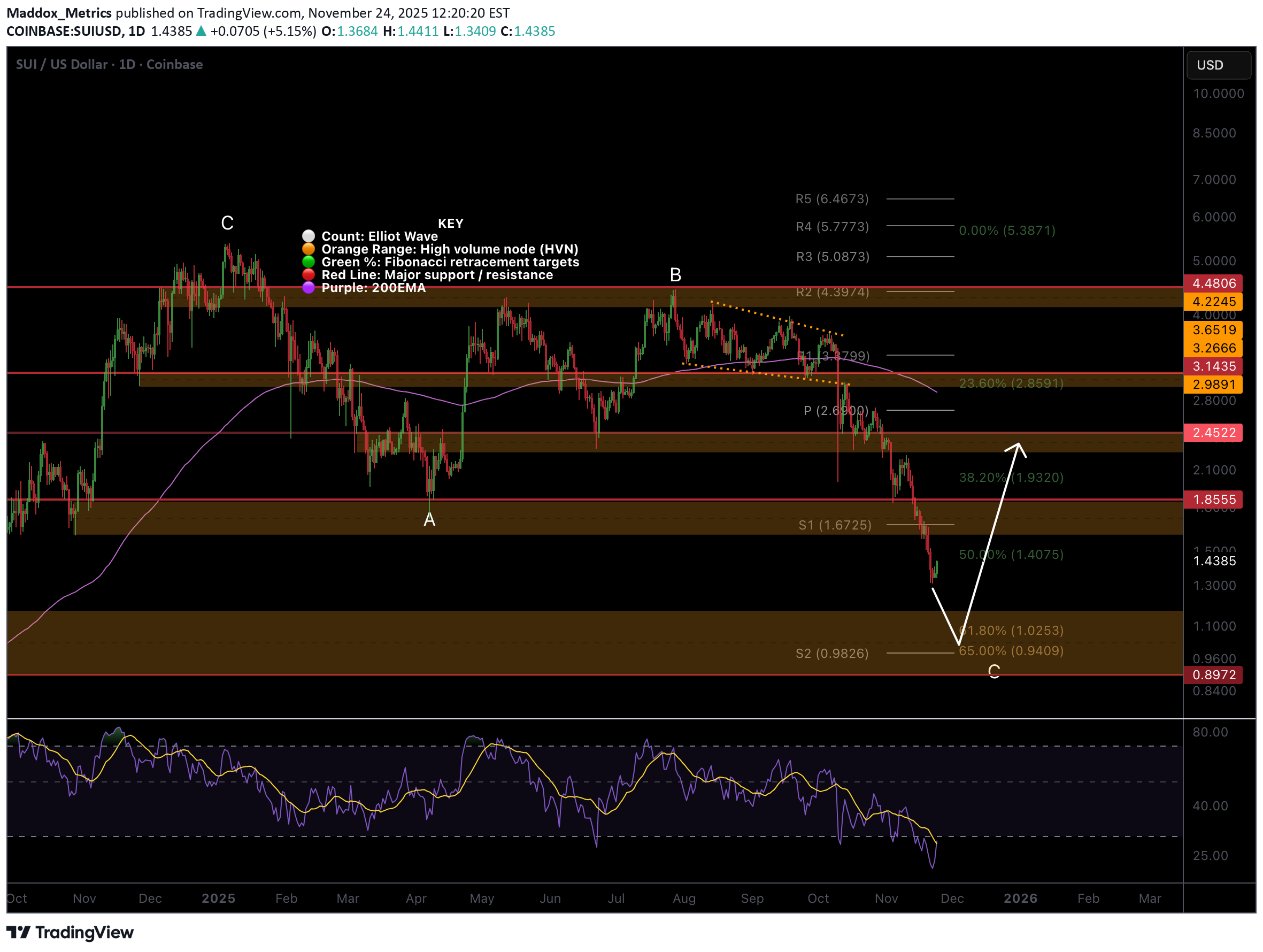 ،Technical،Maddox_Metrics