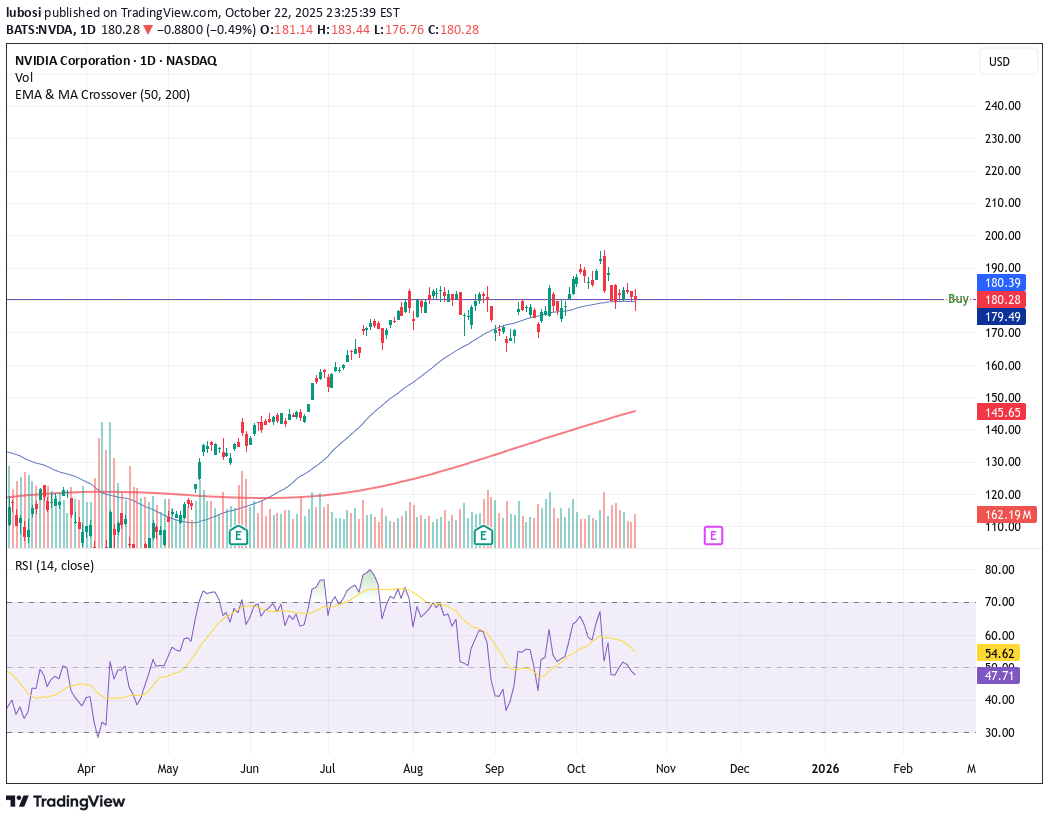 خرید،تکنیکال،lubosi