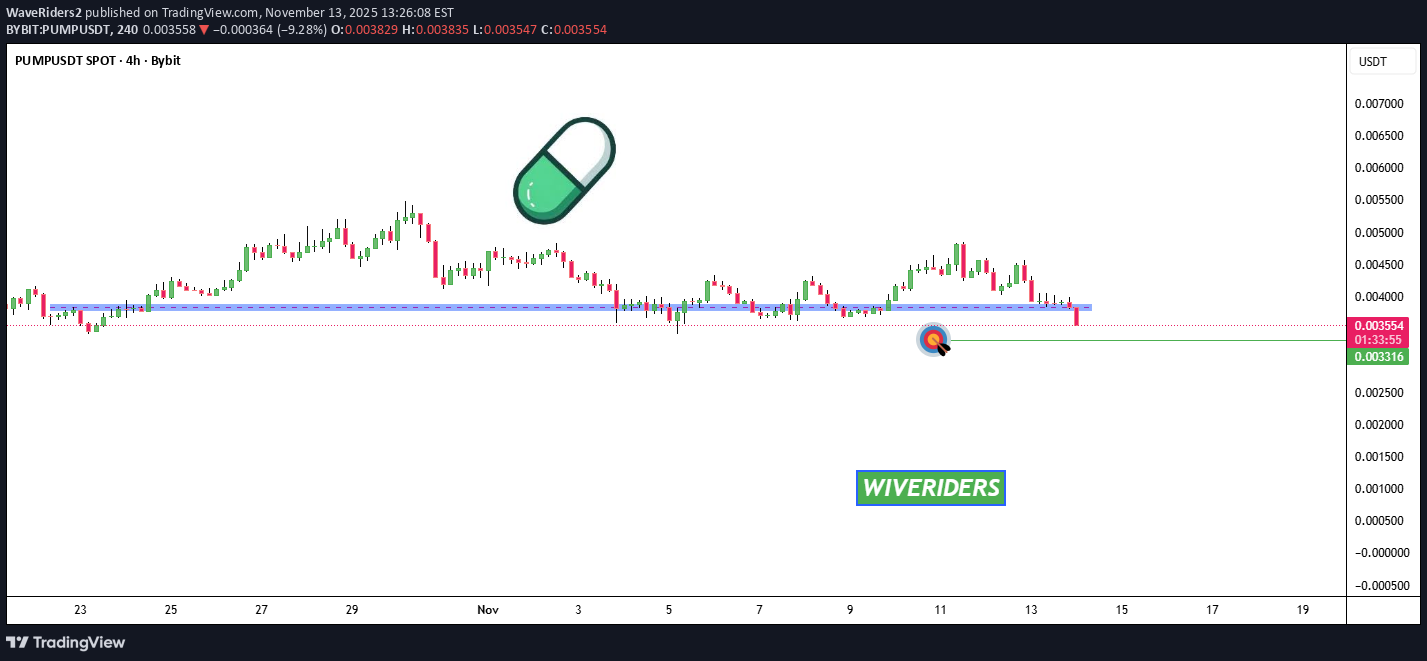 فروش،تکنیکال،WaveRiders2