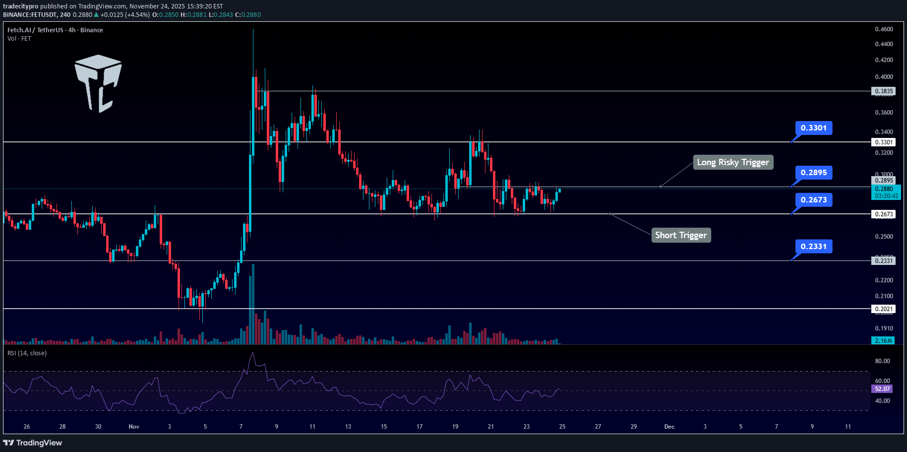 BuyFET،Technical،tradecitypro
