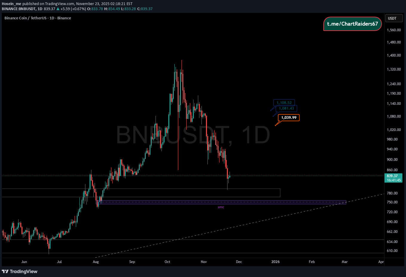 خرید،تکنیکال،Hosein_me