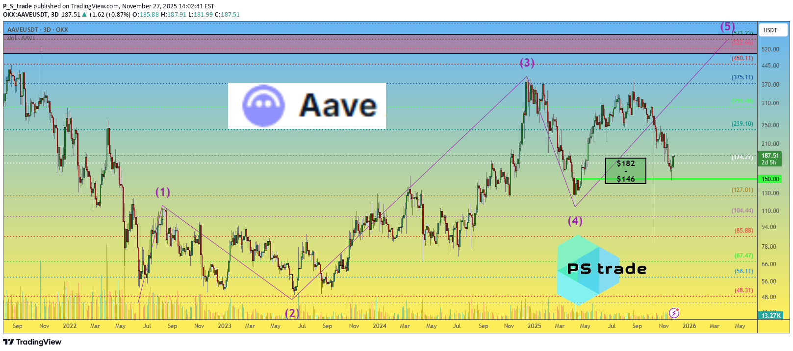 ،تکنیکال،P_S_trade
