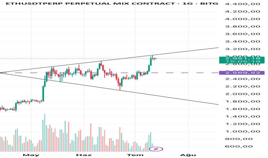 ETH،Technical،Timpariyet