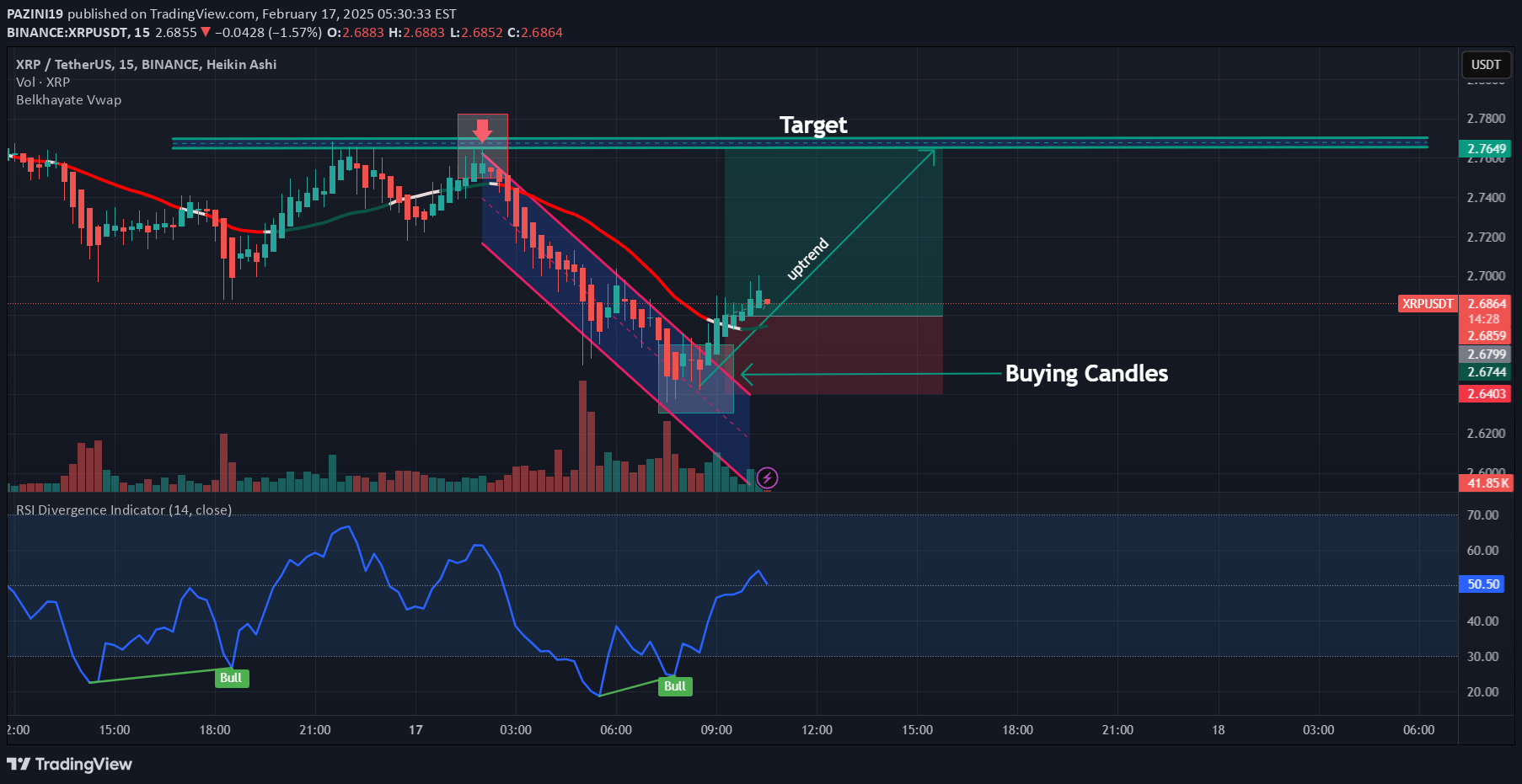 خریدXRP،تکنیکال،PAZINI19