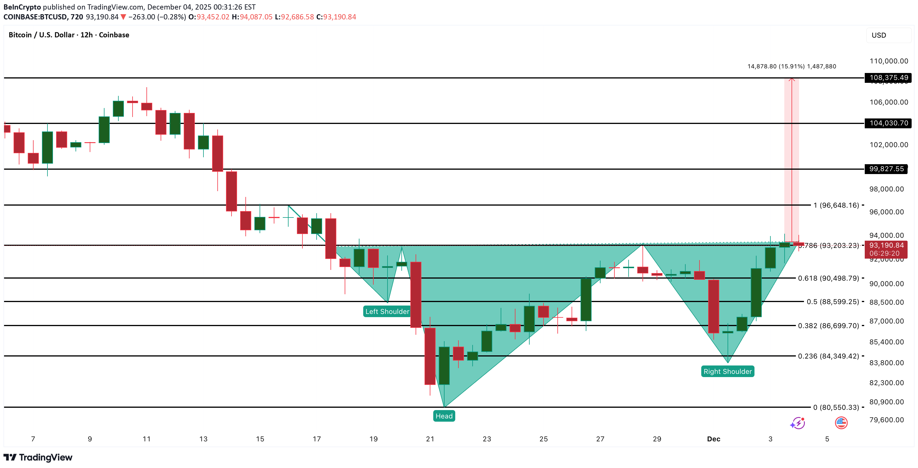 شراءBTC،التحليل الفني،BeInCrypto
