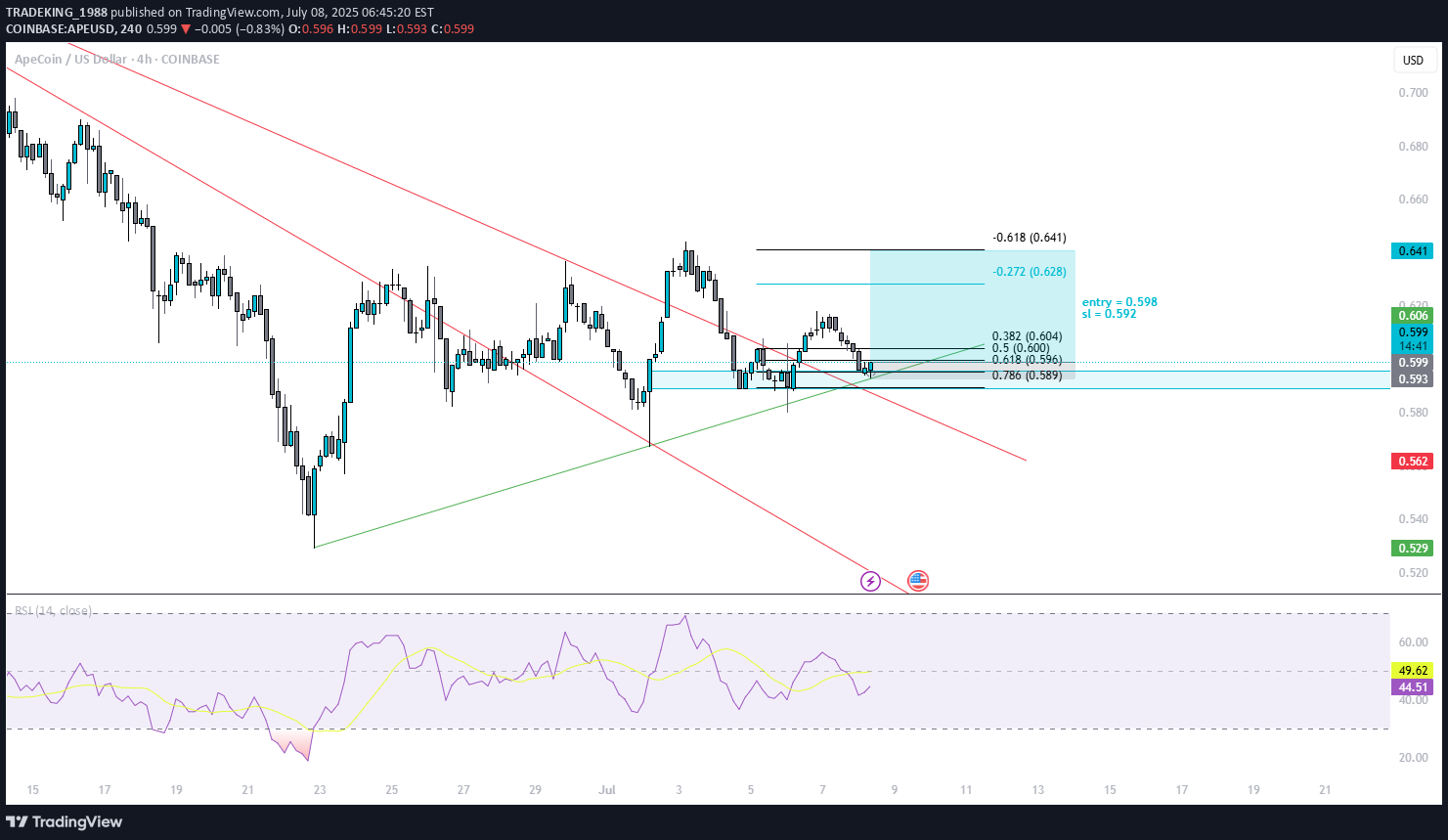 BuyAPE،Technical،TRADEKING_1988