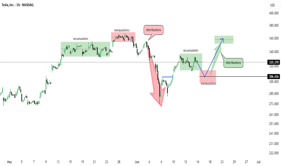 خریدTSLAX،تکنیکال،Ttrade-With-Logic