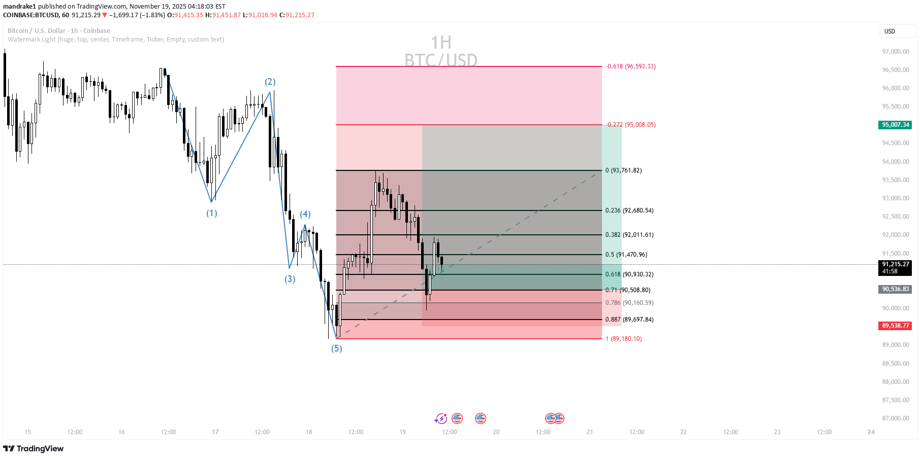 Satın alBTC،Teknik،mandrake1