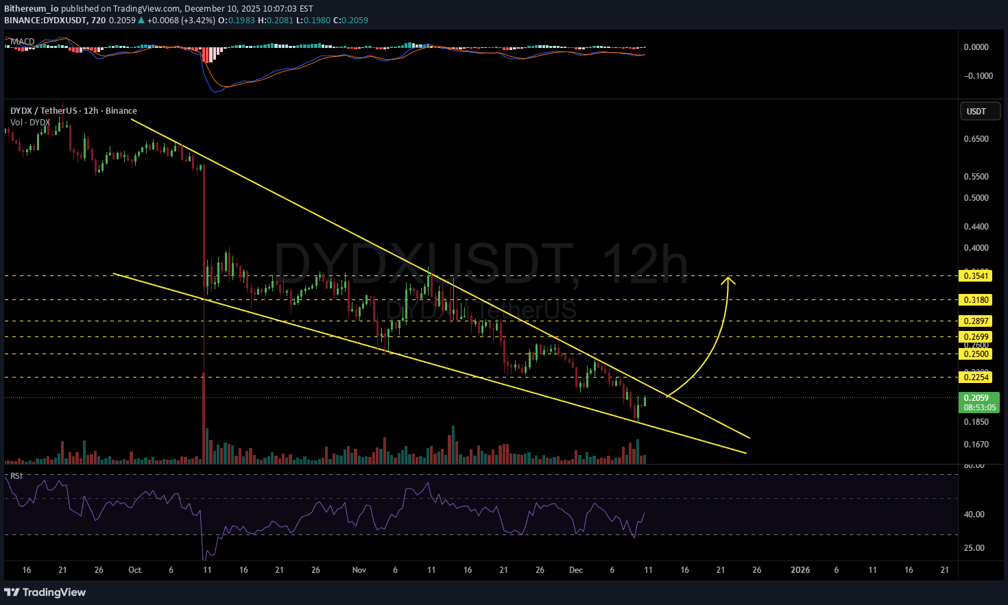 DYDX،Technical،Bithereum_io