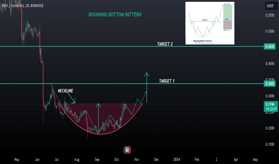 خرید،تکنیکال،ZEUS_Market_Alerts