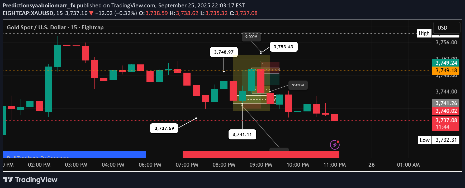 PAXG،التحليل الفني،Predictionsyaaboiiomarr_fx