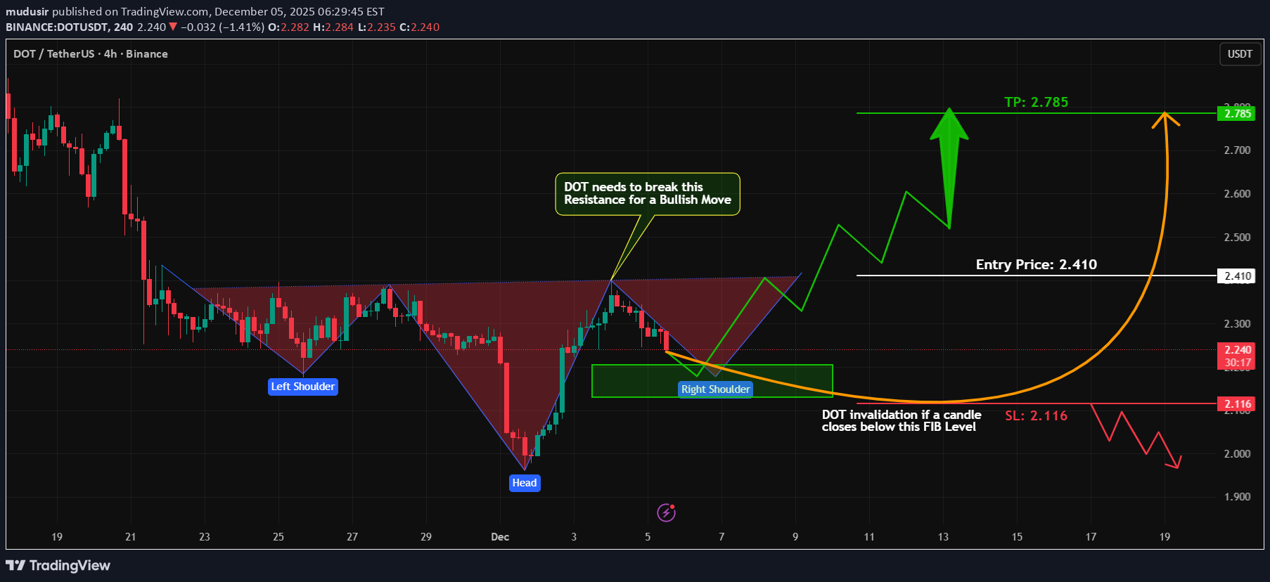 BuyDOT،Technical،mudusir