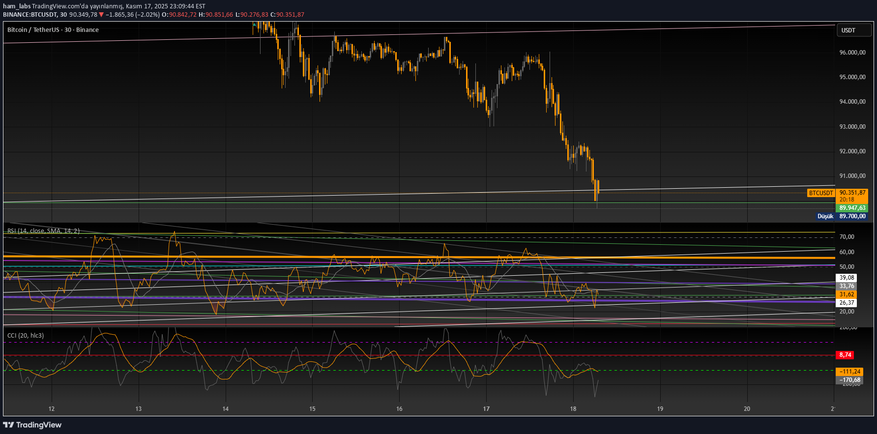 خریدBTC،تکنیکال،ham_labs