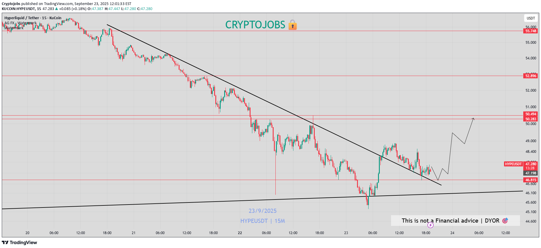 خریدHYPE،تکنیکال،Cryptojobs