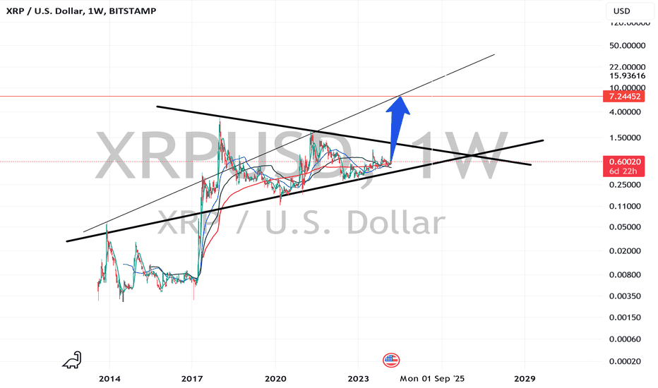 BuyXRP،Technical،BlackisKing