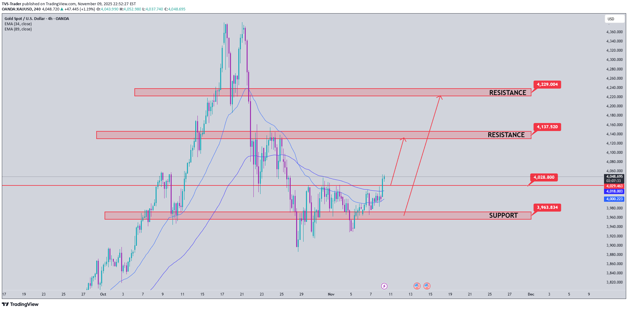 BuyPAXG،Technical،TVS-Trader