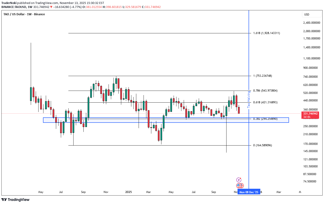 ،تکنیکال،TraderNoki