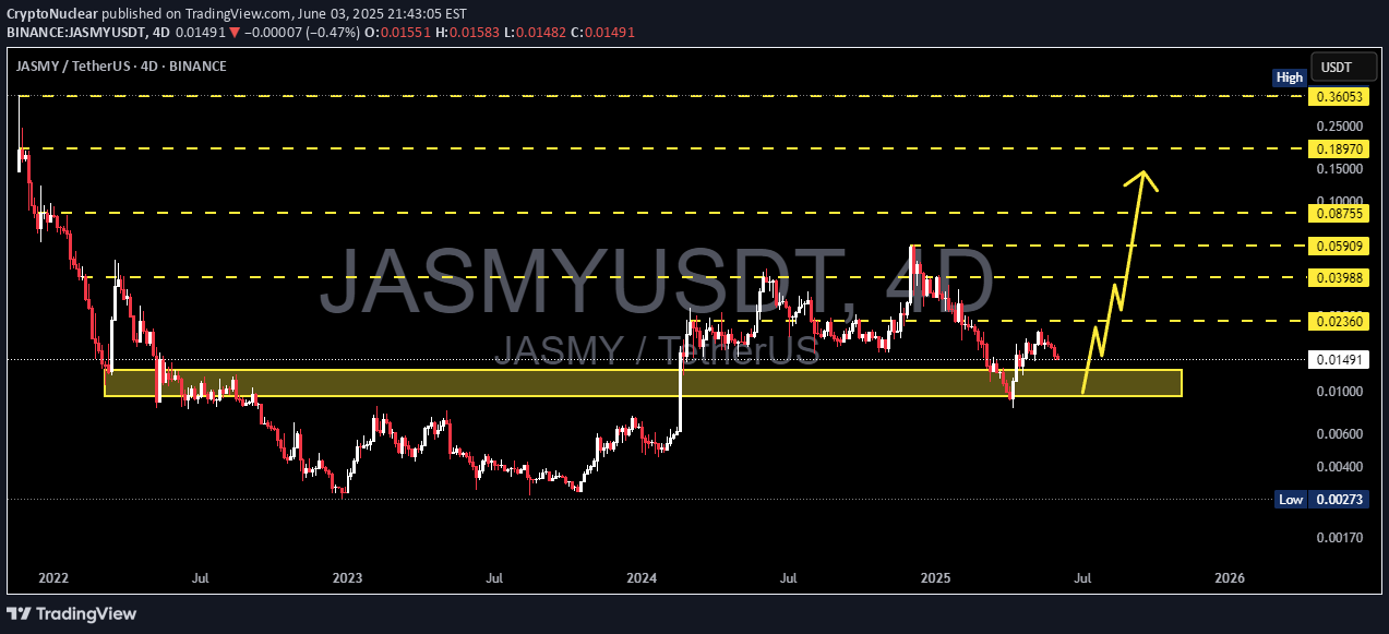 Buy،Technical،CryptoNuclear