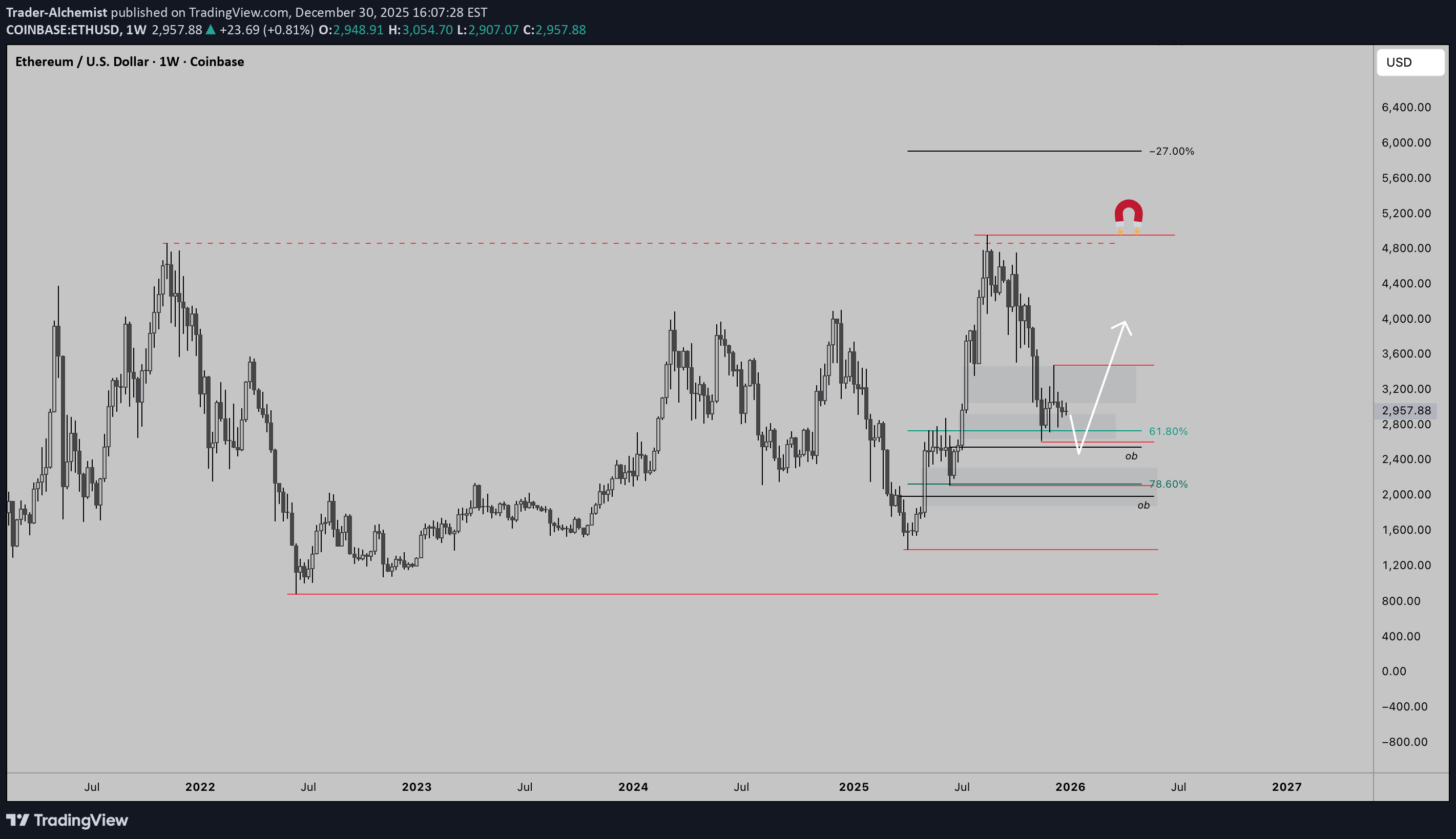 ETH،تکنیکال،Trader-Alchemist
