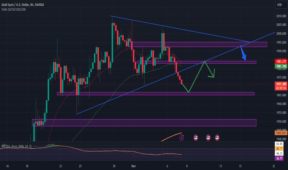 فروشPAXG،تکنیکال،AETradingFx1