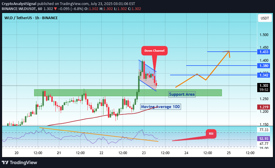 خرید،تکنیکال،CryptoAnalystSignal