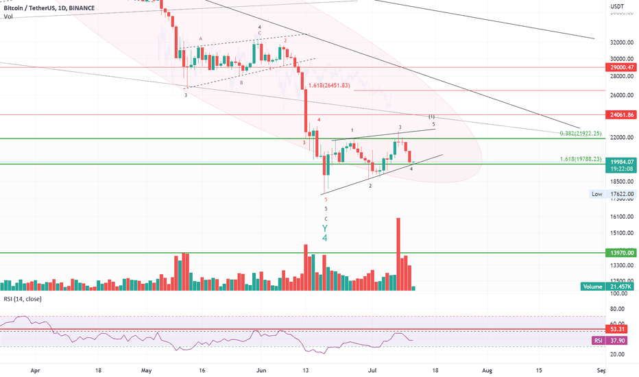 خریدBTC،تکنیکال،jongjingyantoy