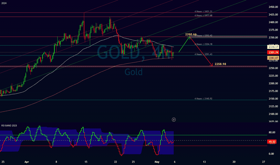 PAXG،تکنیکال،MOHAMAD-KL