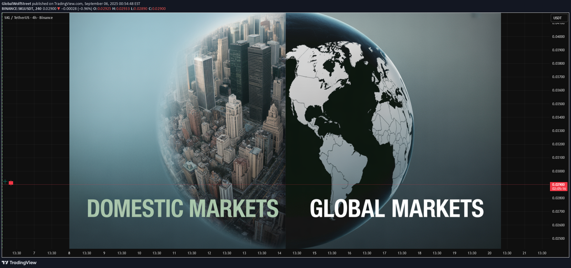 SKL،Technical،GlobalWolfStreet