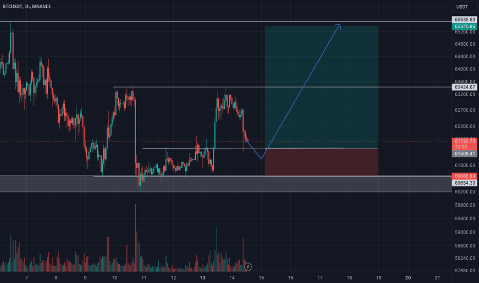 خریدBTC،تکنیکال،precious_mayor