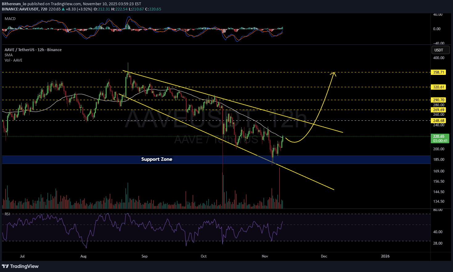،تکنیکال،Bithereum_io