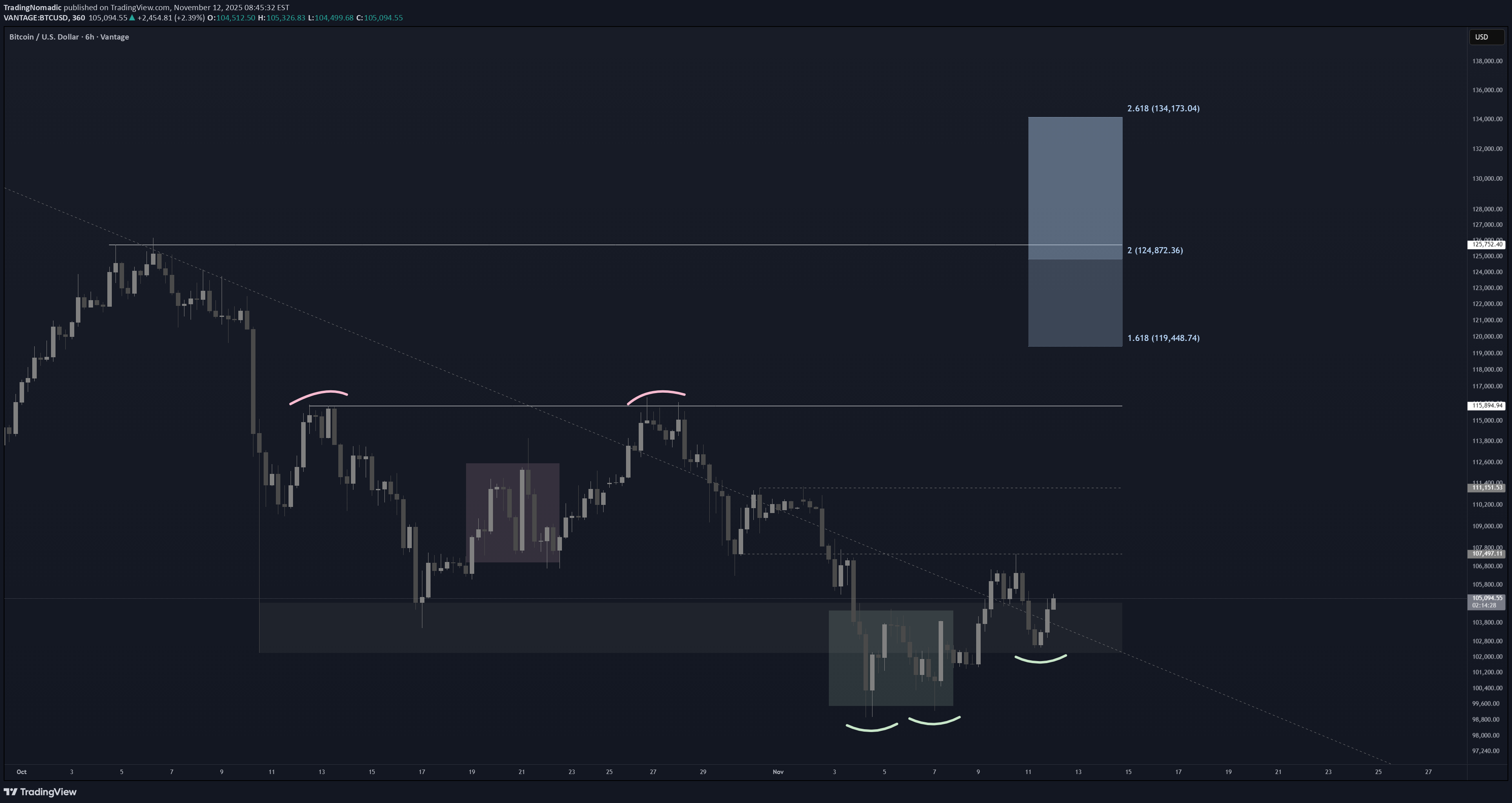 Satın alBTC،Teknik،TradingNomadic