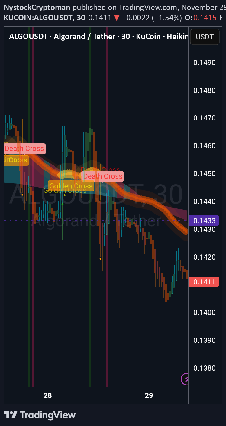 ،تکنیکال،NystockCryptoman