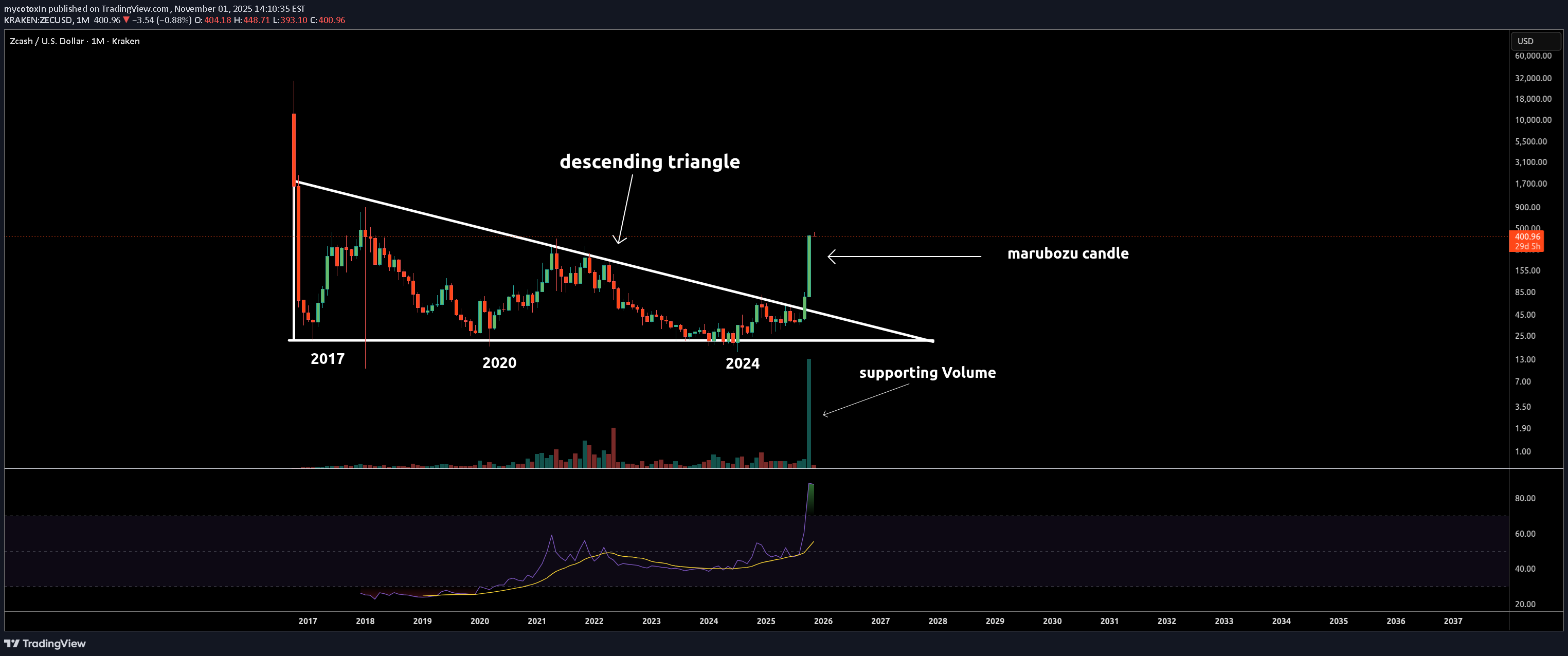 ،التحليل الفني،mycotoxin