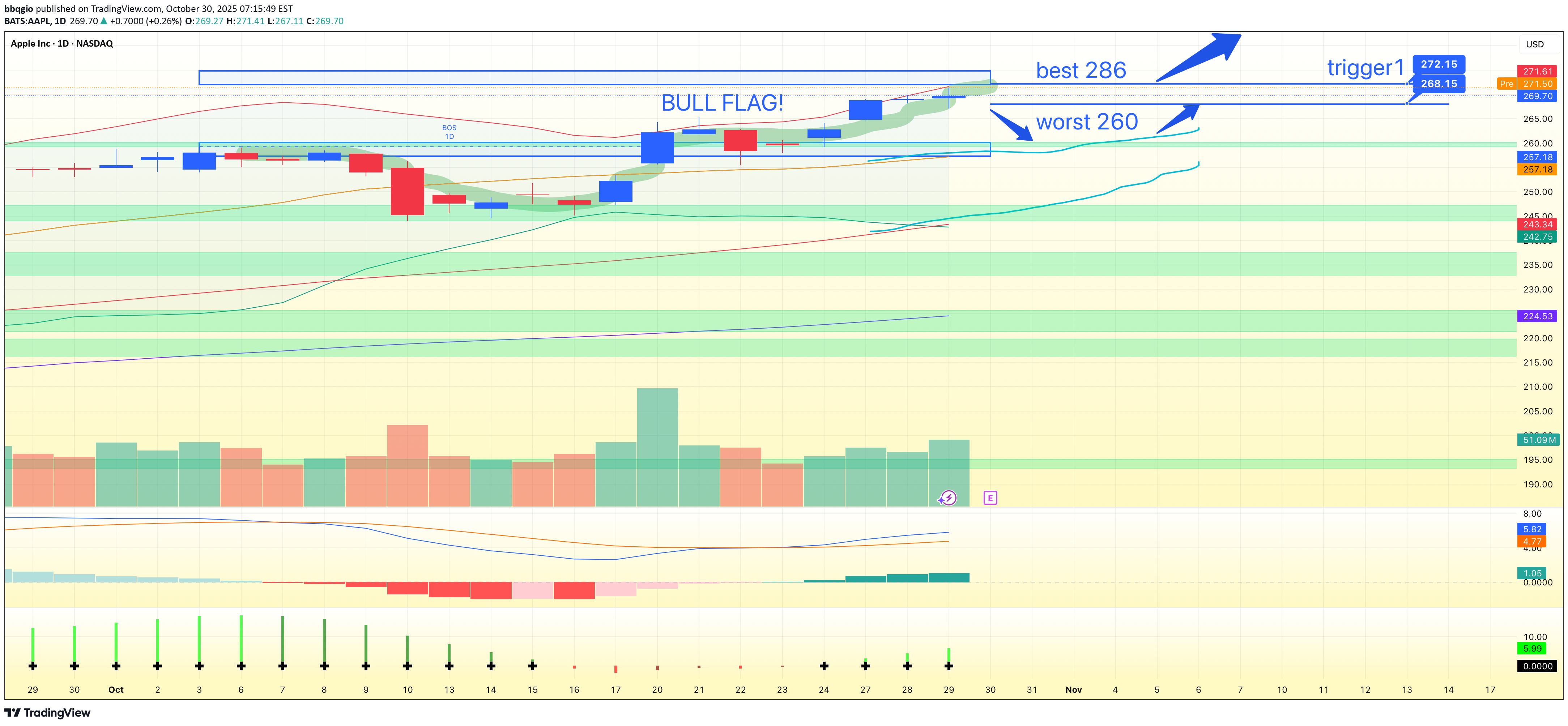 BuyAAPLX،Technical،bbqgio