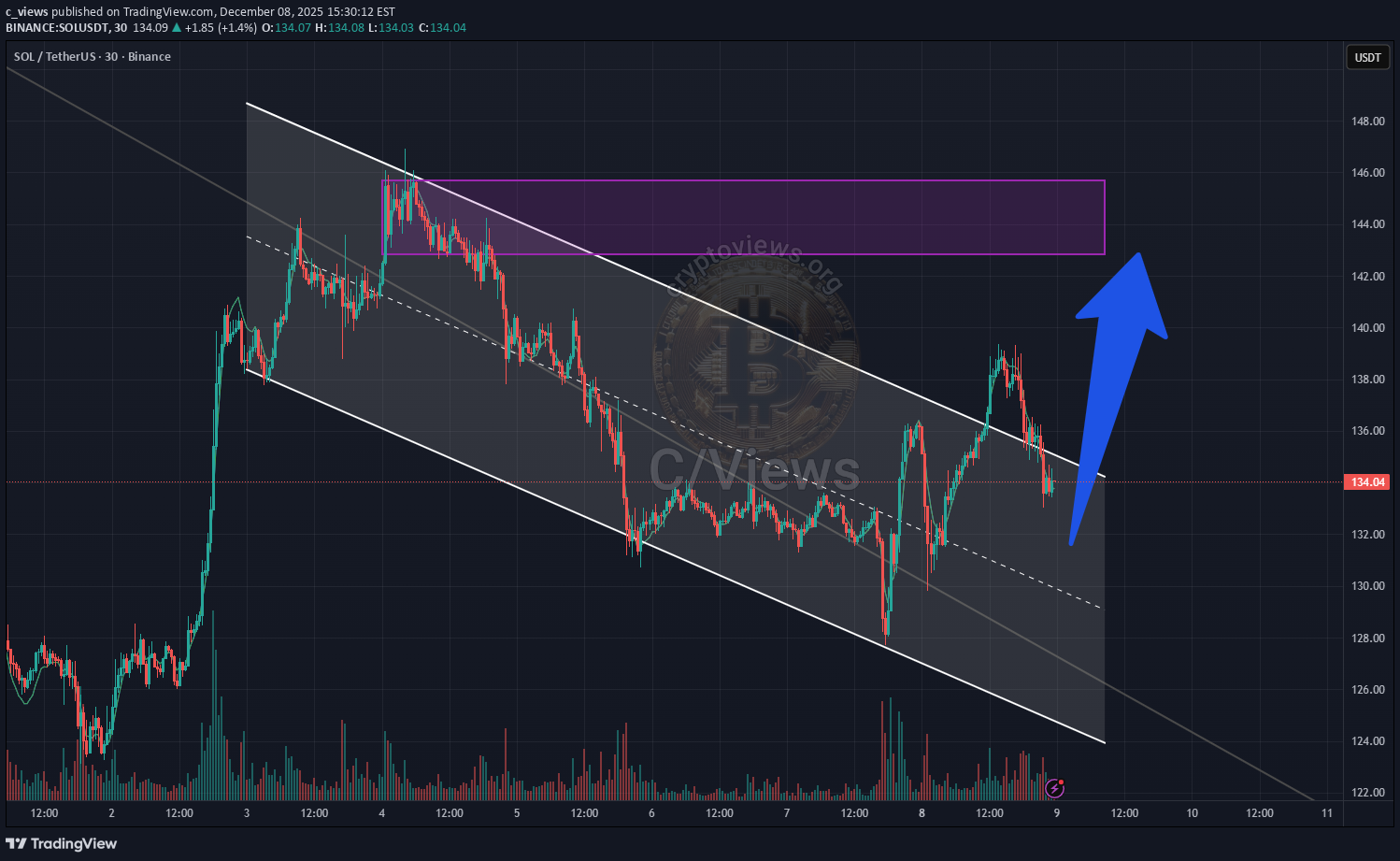 BuySOL،Technical،c_views