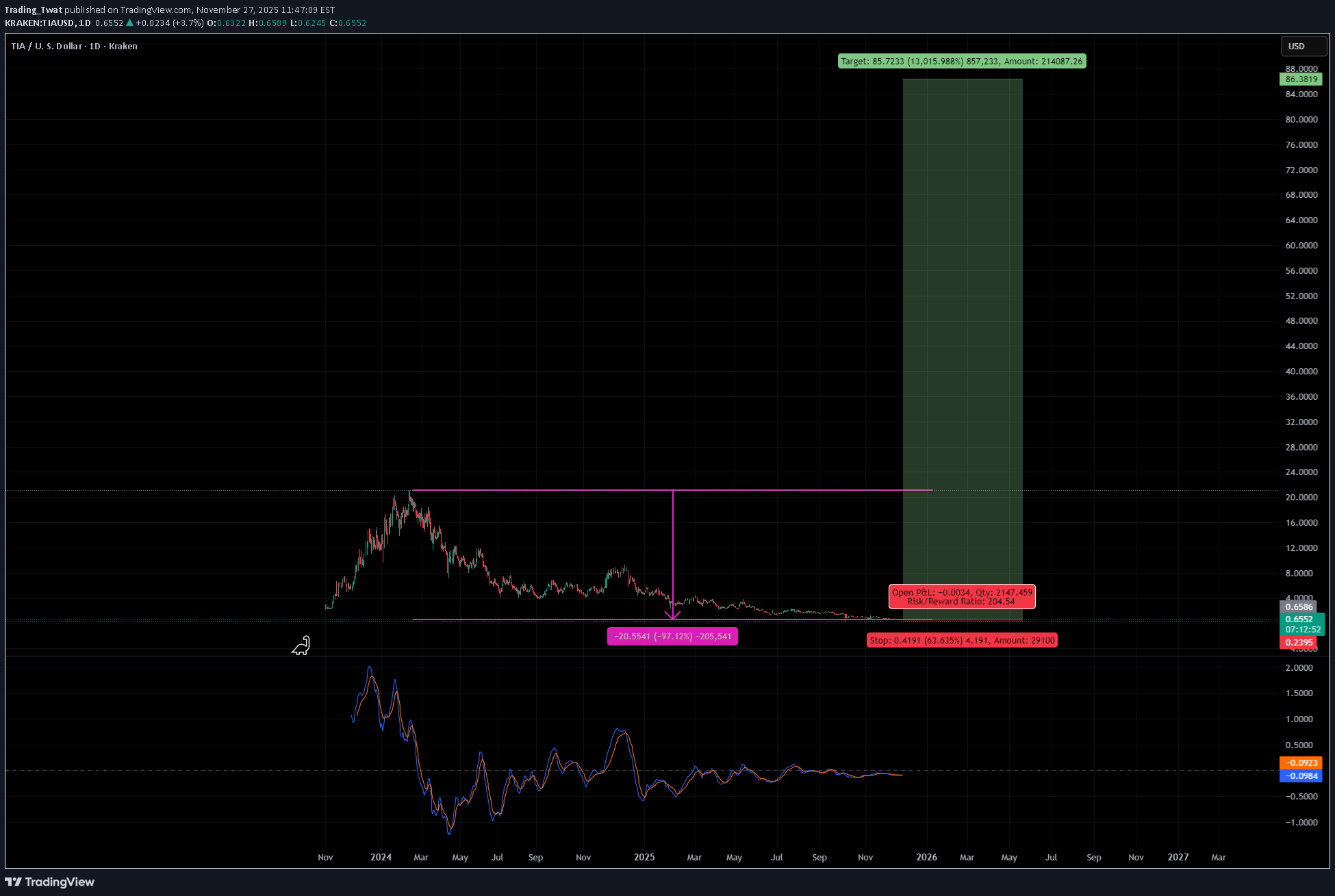 Buy،Technical،Trading_Twat